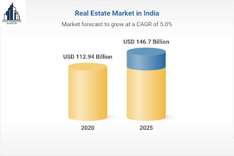 INDIA’S REAL ESTATE MARKET